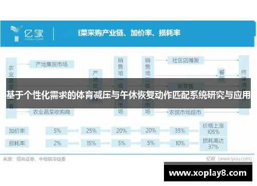 基于个性化需求的体育减压与午休恢复动作匹配系统研究与应用