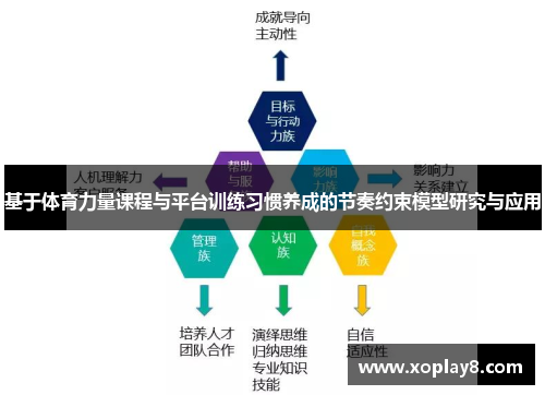 基于体育力量课程与平台训练习惯养成的节奏约束模型研究与应用