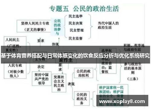 基于体育营养搭配与日常体感变化的饮食反应分析与优化系统研究