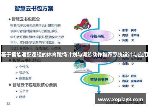 基于智能适配逻辑的体育跳绳计划与训练动作推荐系统设计与应用