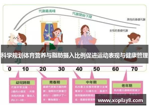 科学规划体育营养与脂肪摄入比例促进运动表现与健康管理