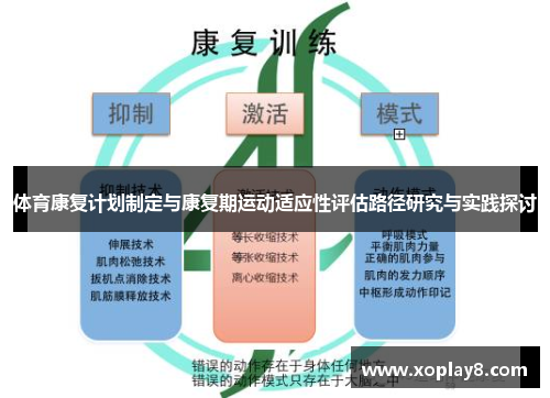 体育康复计划制定与康复期运动适应性评估路径研究与实践探讨